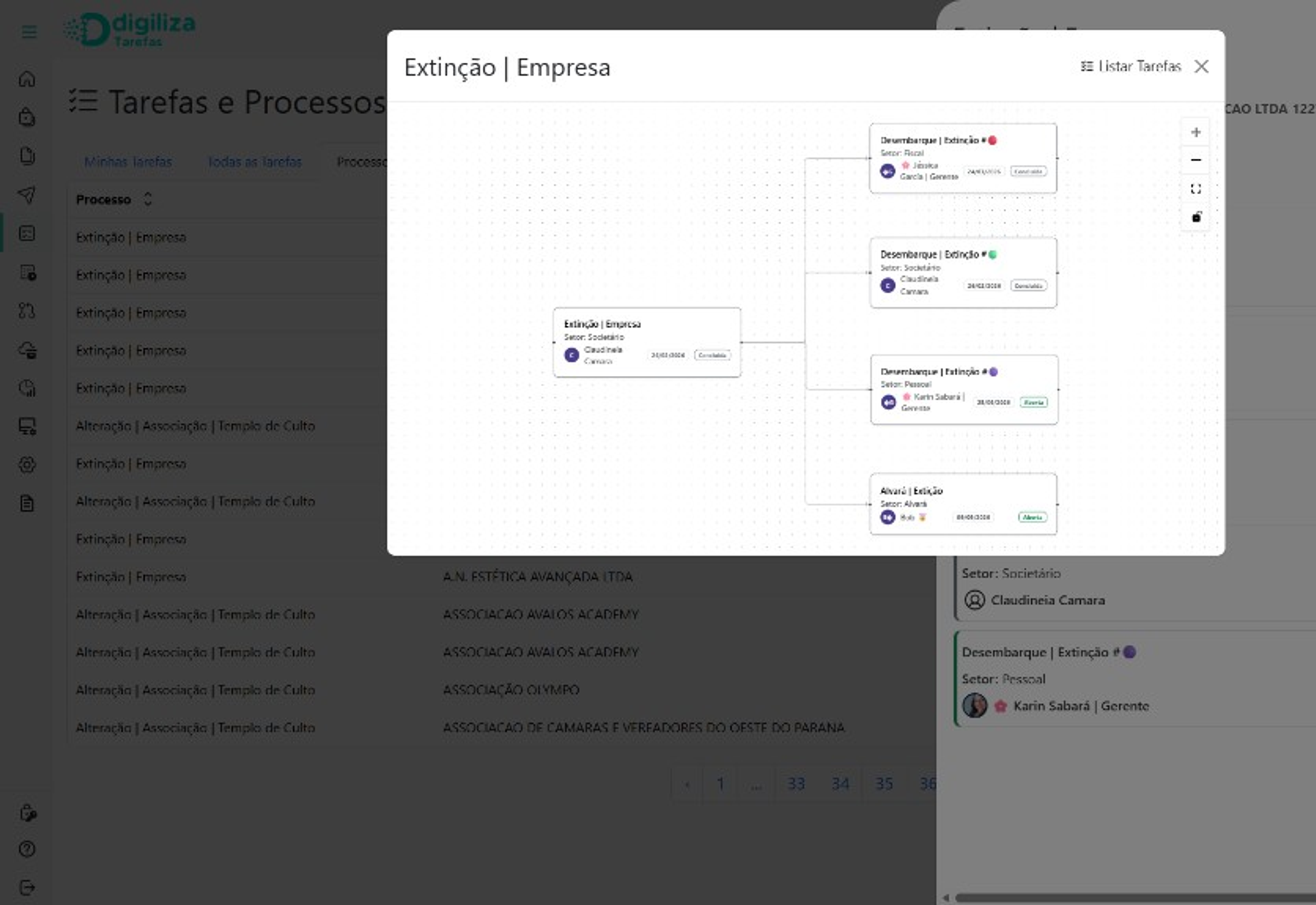 Fluxo de automação de processos